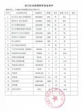 油污應(yīng)急救援物資裝備清單