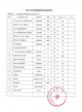 油污應(yīng)急救援物資裝備清單