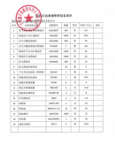 物資清單