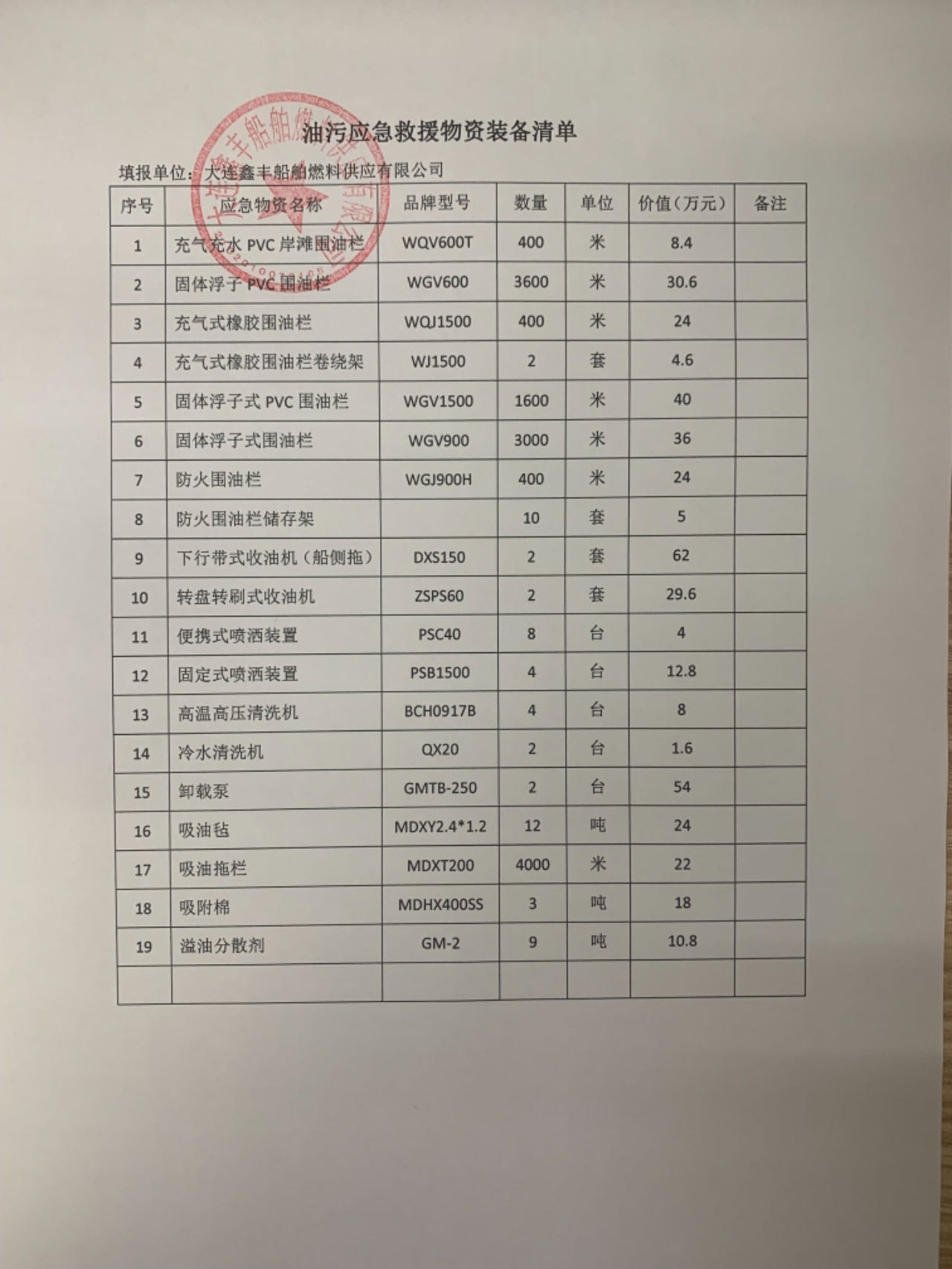 油污應(yīng)急救援物資裝備清單.jpg